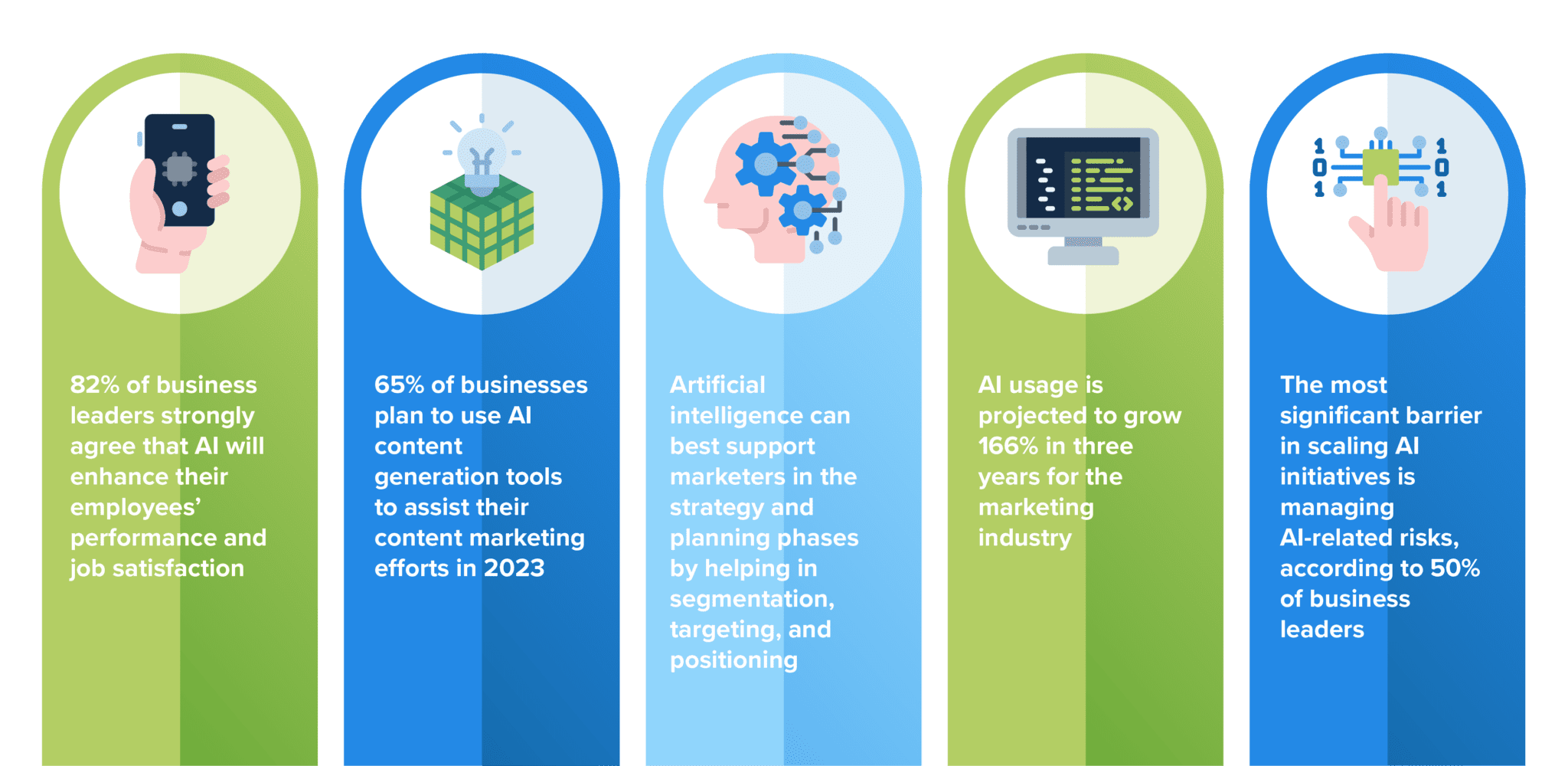 How to Write Alongside AI Writing Software & Tools Elevato